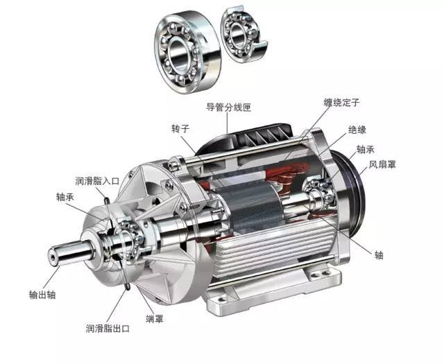 電機(jī)軸承能不能使用極壓型潤(rùn)滑脂呢？
